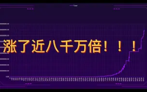 Download Video: 用强化学习狂赚八千万倍！！