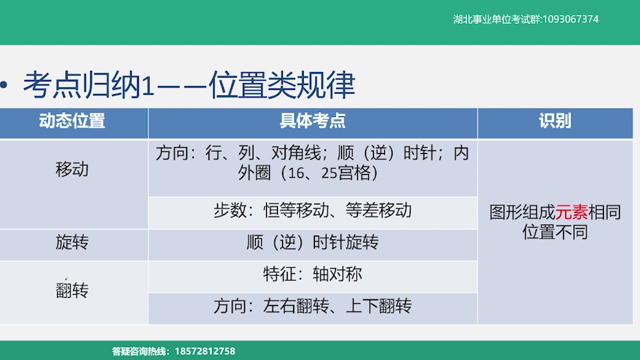 2021仙桃事业单位《职测+综应》高分冲刺(试听课)哔哩哔哩bilibili