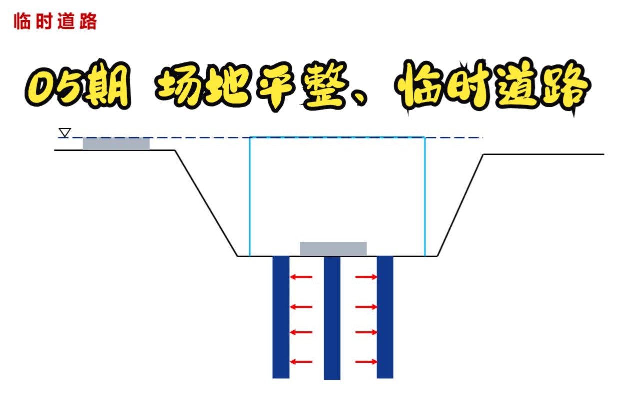 05期 项目前期准备:方格网测绘、场地平整、临时道路哔哩哔哩bilibili