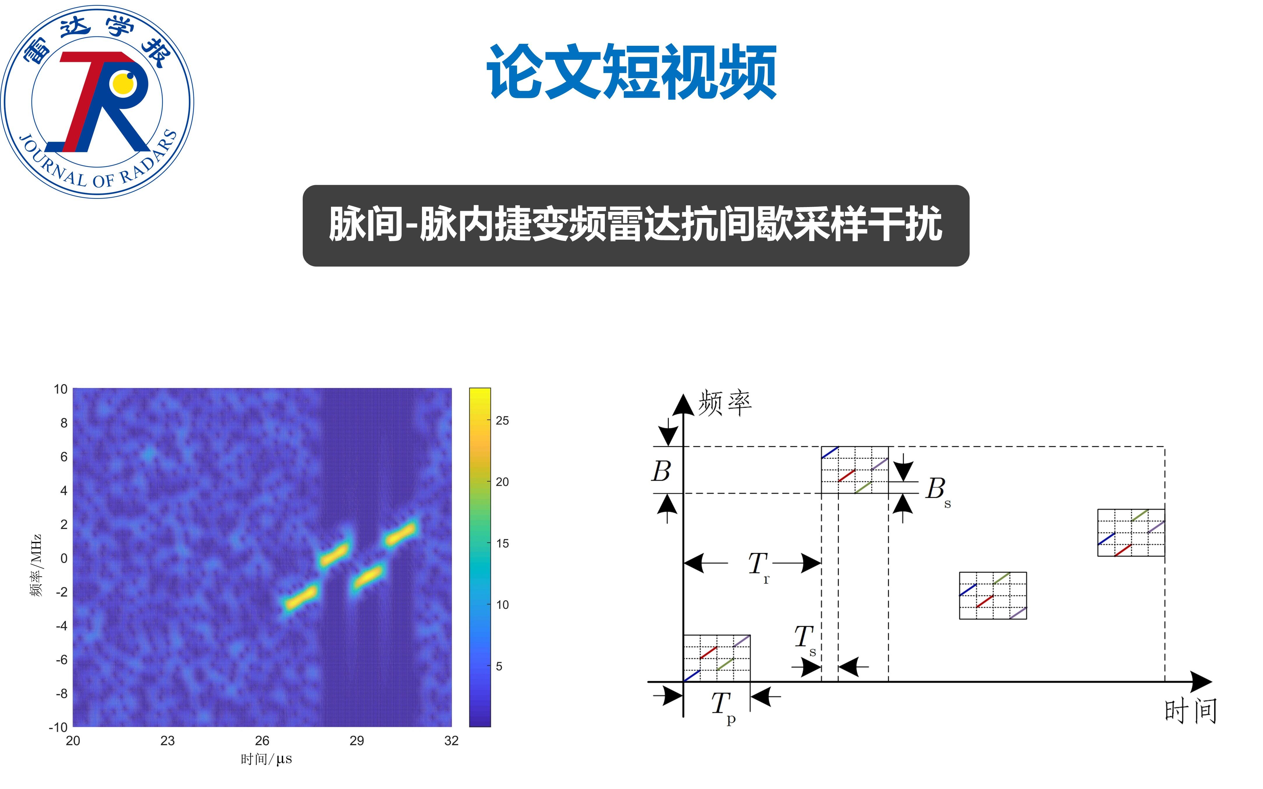 论文短视频 | 脉间脉内捷变频雷达抗间歇采样干扰哔哩哔哩bilibili