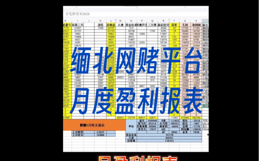 揭秘“缅北网赌 飞天 聚宝APP”月度盈利报表哔哩哔哩bilibili