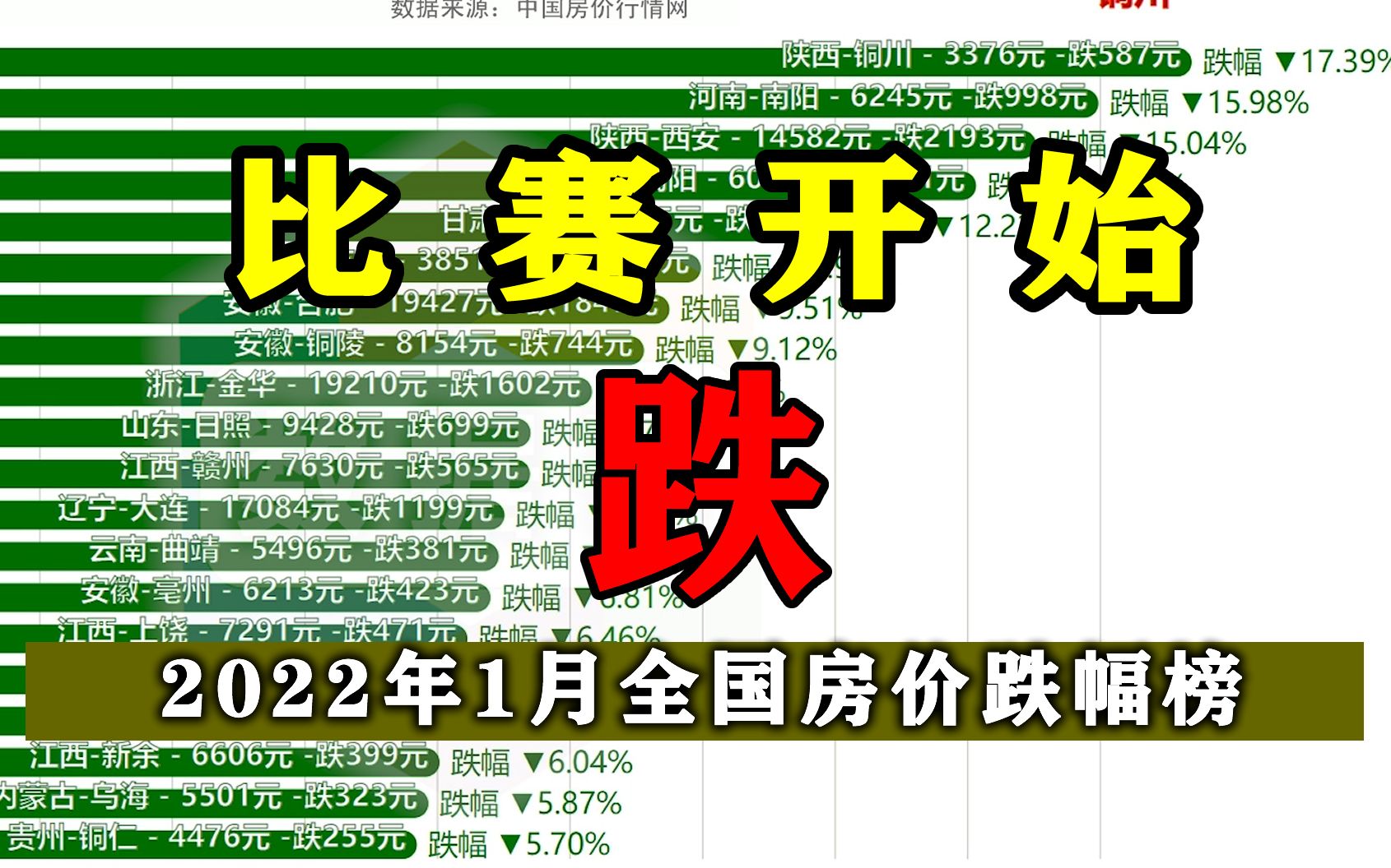 全 国 房 价 跌 幅 榜 排 名哔哩哔哩bilibili