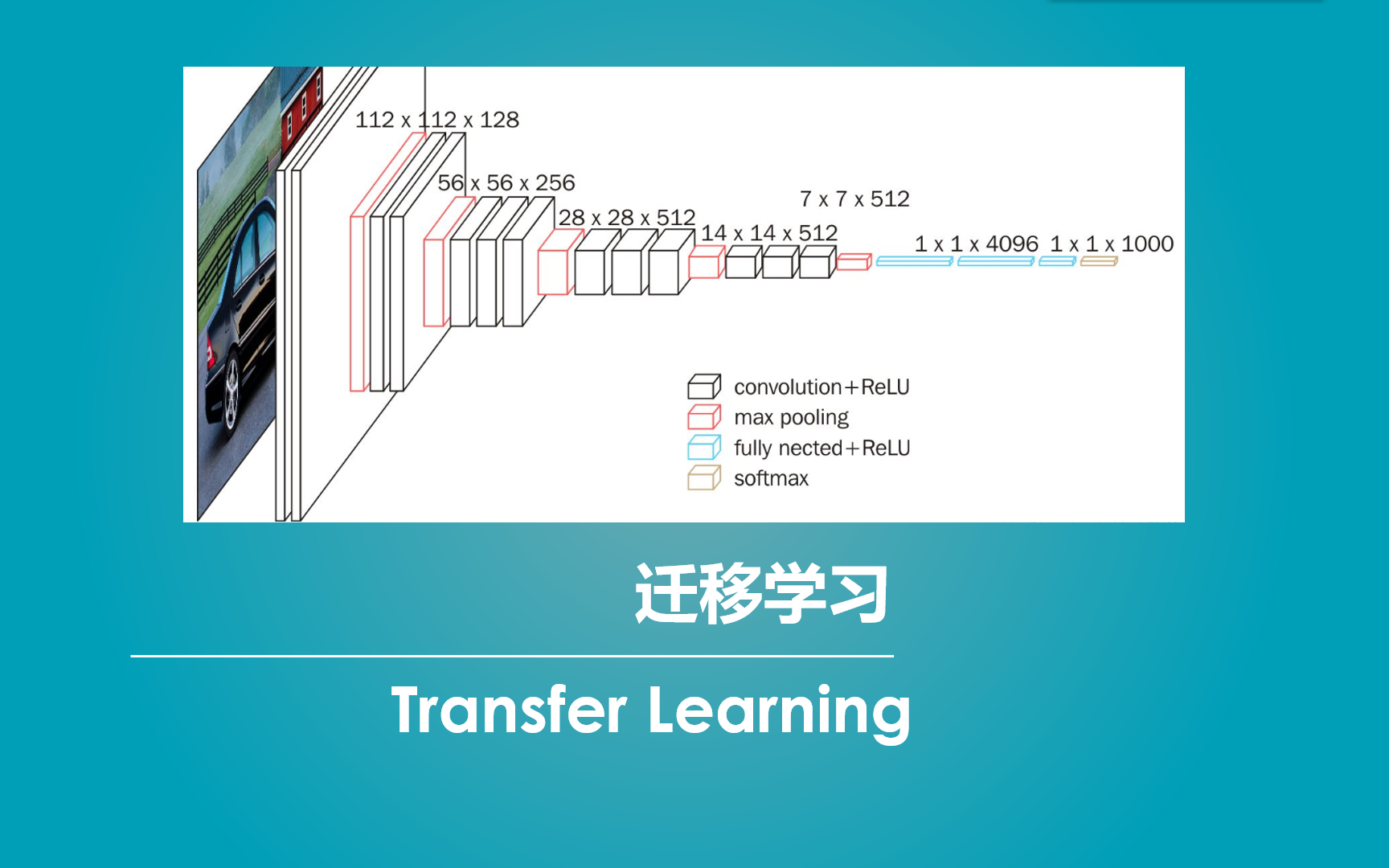 科普:什么是迁移学习(Bubbliiiing 深度学习 教程)哔哩哔哩bilibili