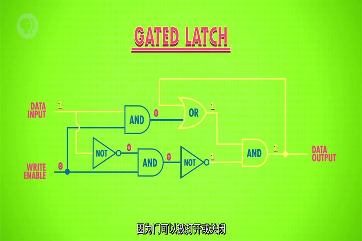 [图][10分钟速成课：计算机科学]寄存器和内存[Crash Course][中文字幕]