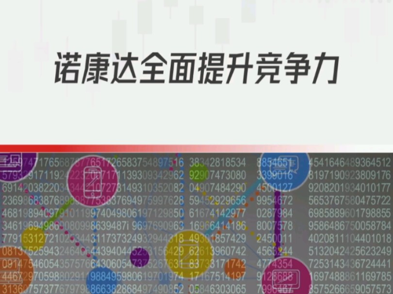 诺康达:多维度提升竞争力哔哩哔哩bilibili