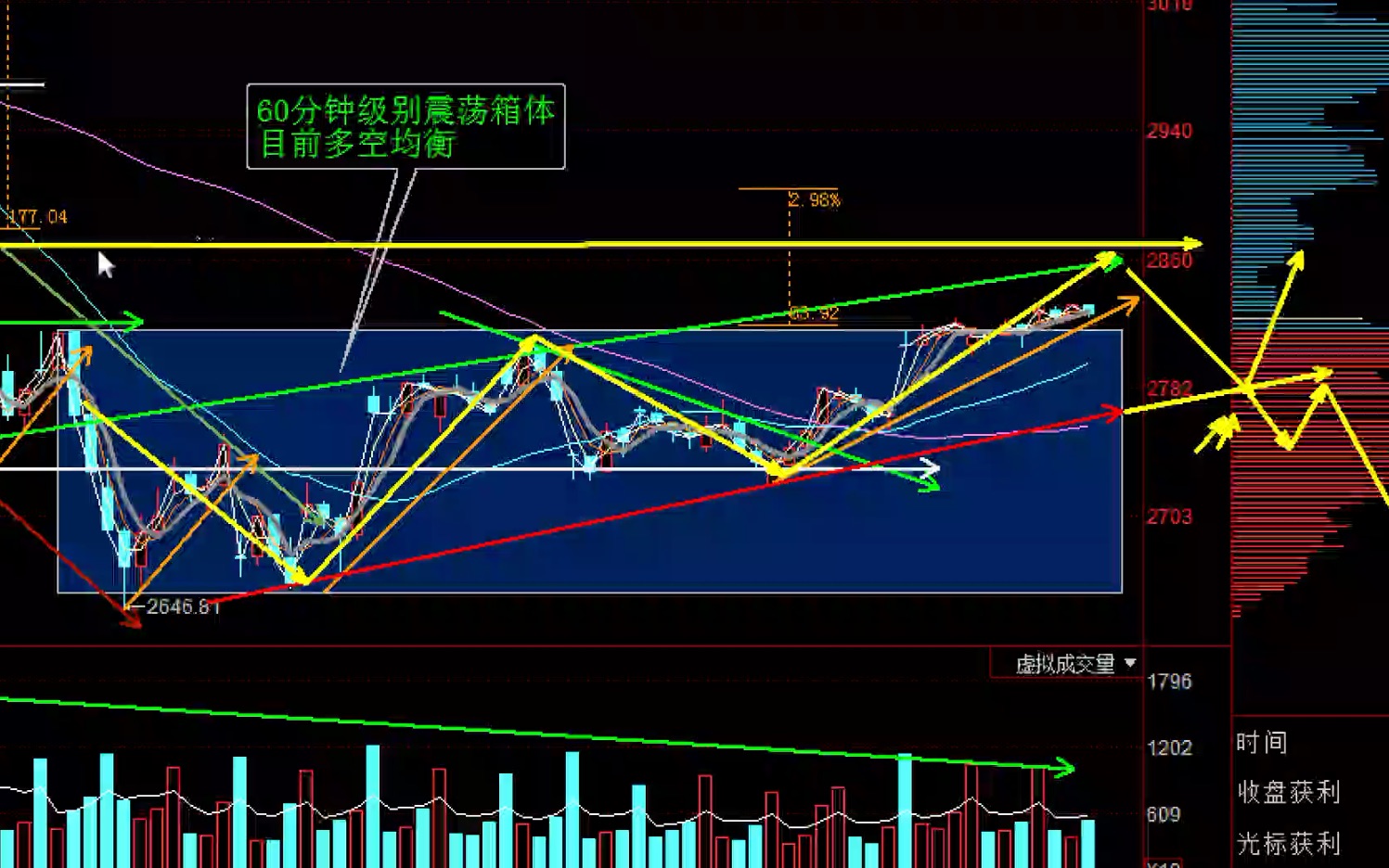 行情末段!!!鱼尾行情!!!~2020年4月9日最新上证指数股市趋势研判~日日更新言简意赅~原创走势模型图~股票多空操作指南哔哩哔哩bilibili