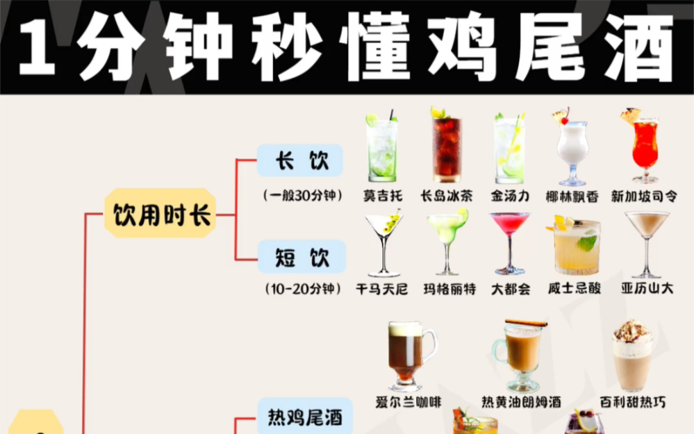 [图]一文秒懂鸡尾酒 | 新手入门必备