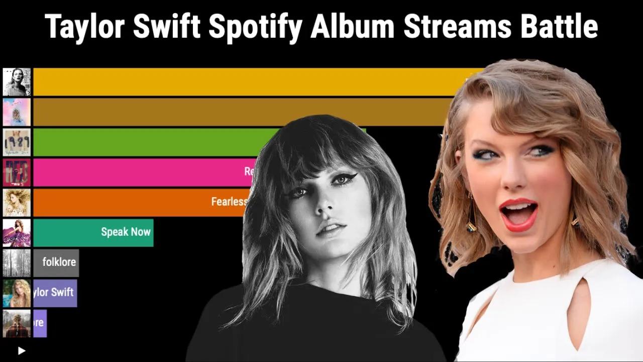 most streamed taylor swift albums on spotify battle (2011-2023)