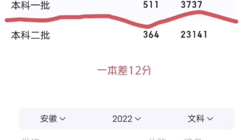 安徽文科2023分数不会上500+哔哩哔哩bilibili