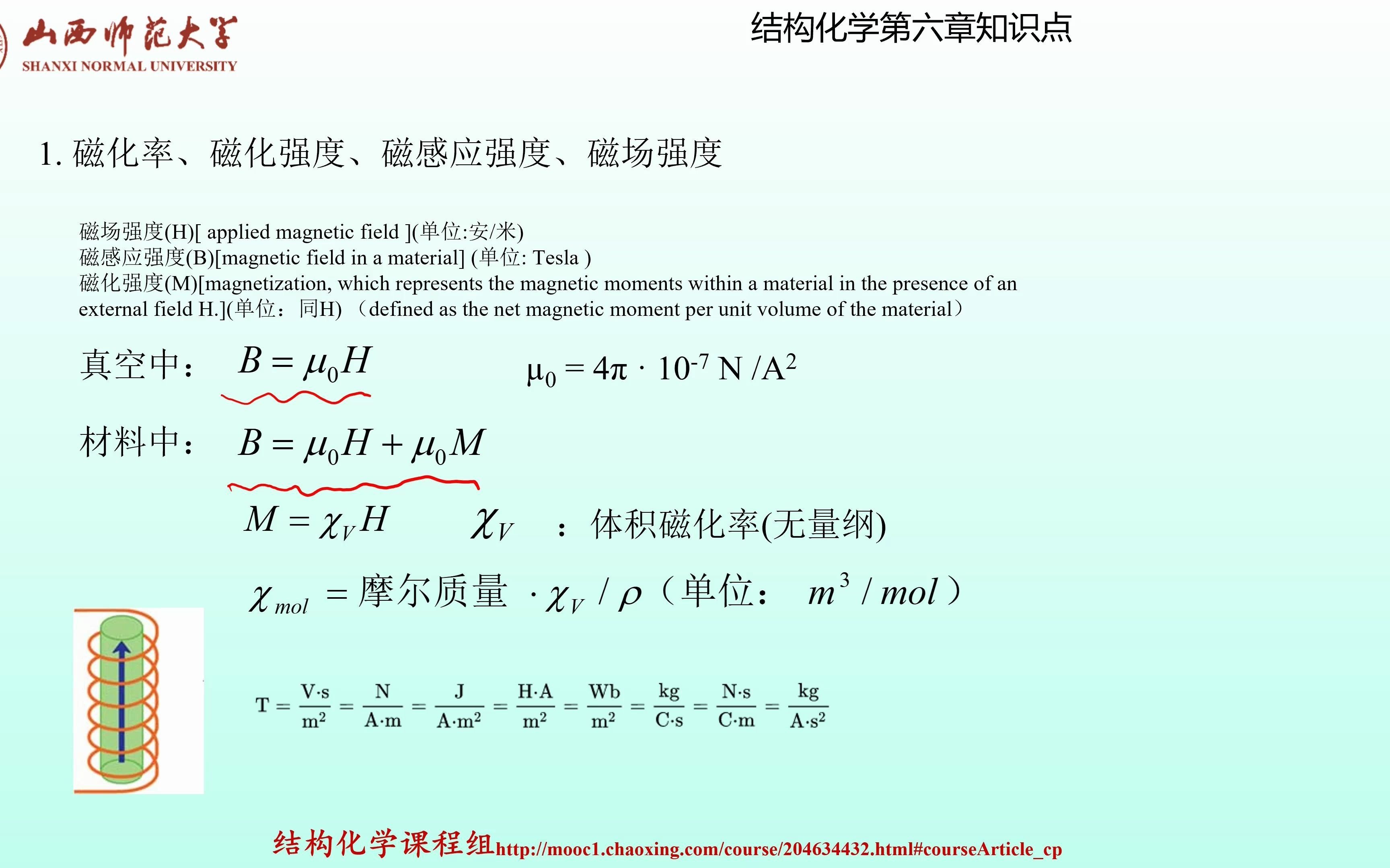 山西师范大学 结构化学 第六章 知识点5 物质的磁性哔哩哔哩bilibili