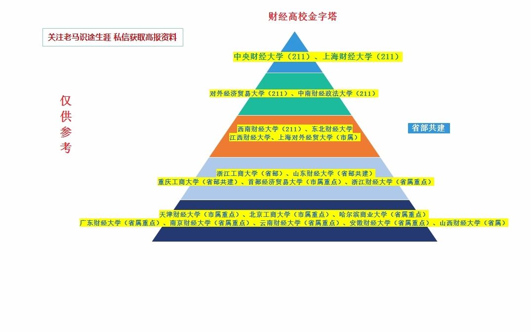 安徽高校金字塔图图片