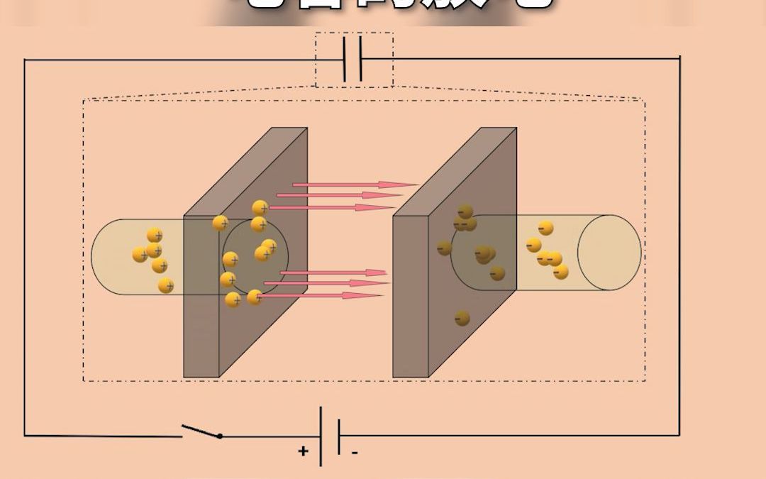 电容是如何充放电的?哔哩哔哩bilibili