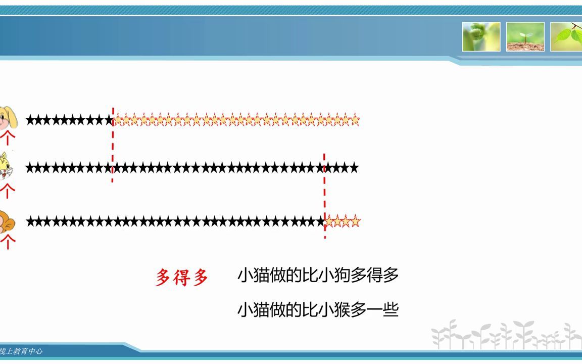 [图]一年级下册苏教版数学多一些少一些