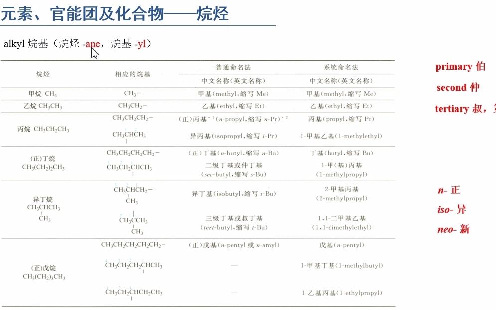 有机化学专业英语词汇解析 2哔哩哔哩bilibili