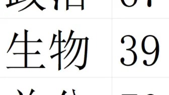 当 代 物 化 地 玩 家 现 状