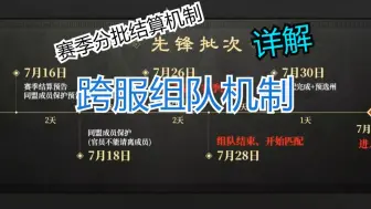 Download Video: 【三谋赛季末分批次结算规则+跨赛区组队机制详解】