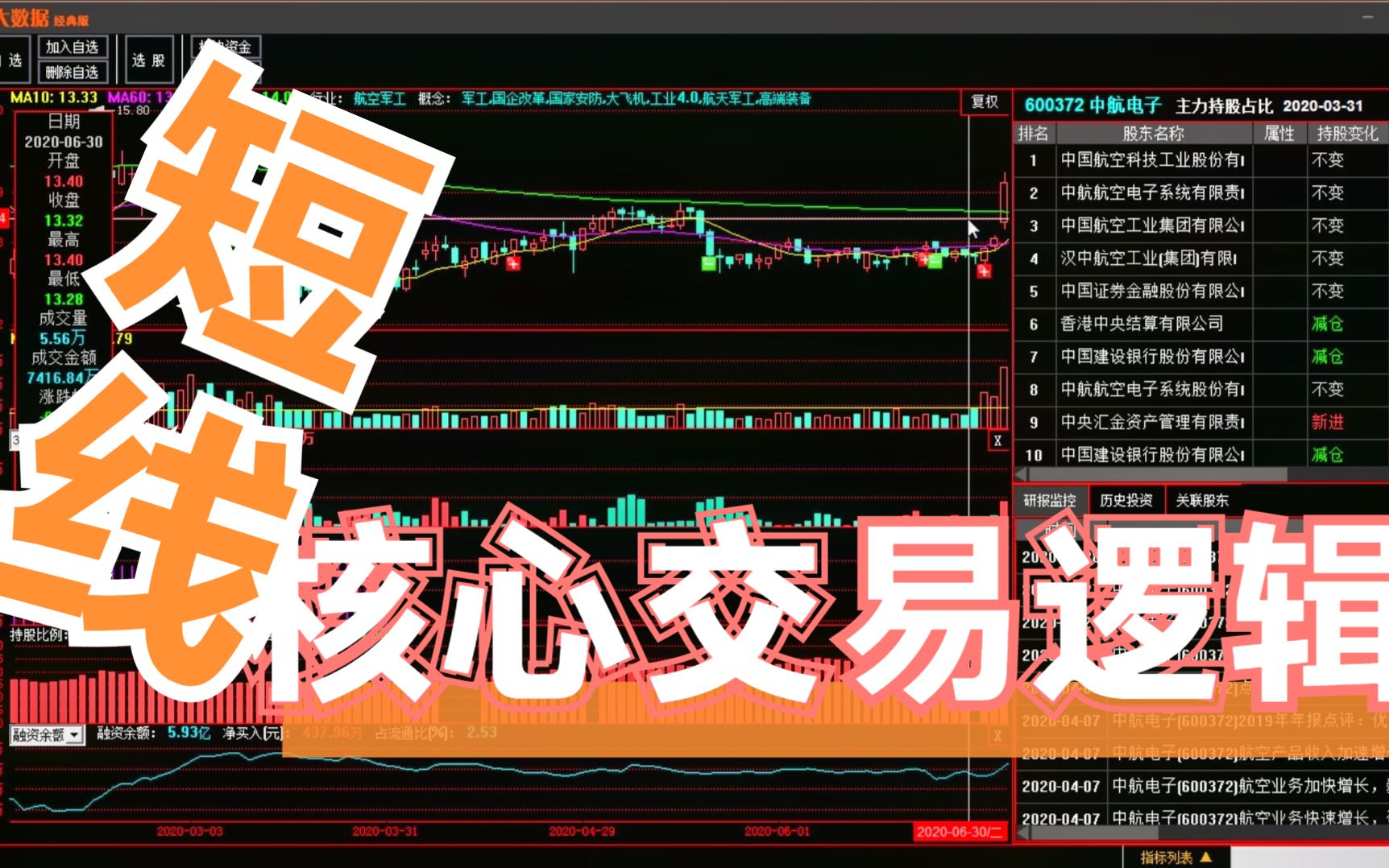 [图]短线交易的核心逻辑，不愁没有涨停板