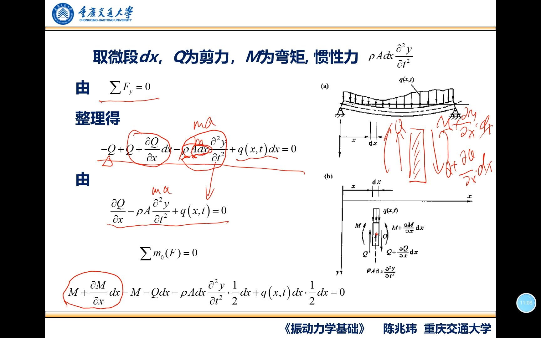 42.连续系统振动(梁的横向振动、梁的振动方程)哔哩哔哩bilibili