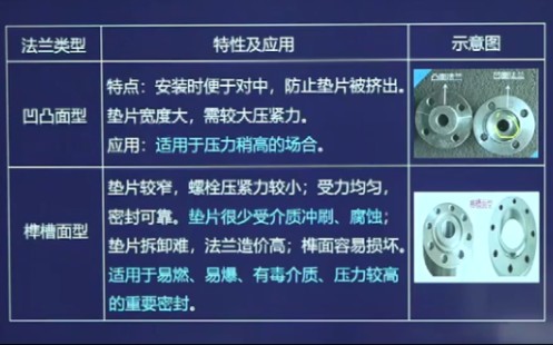 [图]【全国版】2023年二级造价工程师计量与计价实务-安装工程