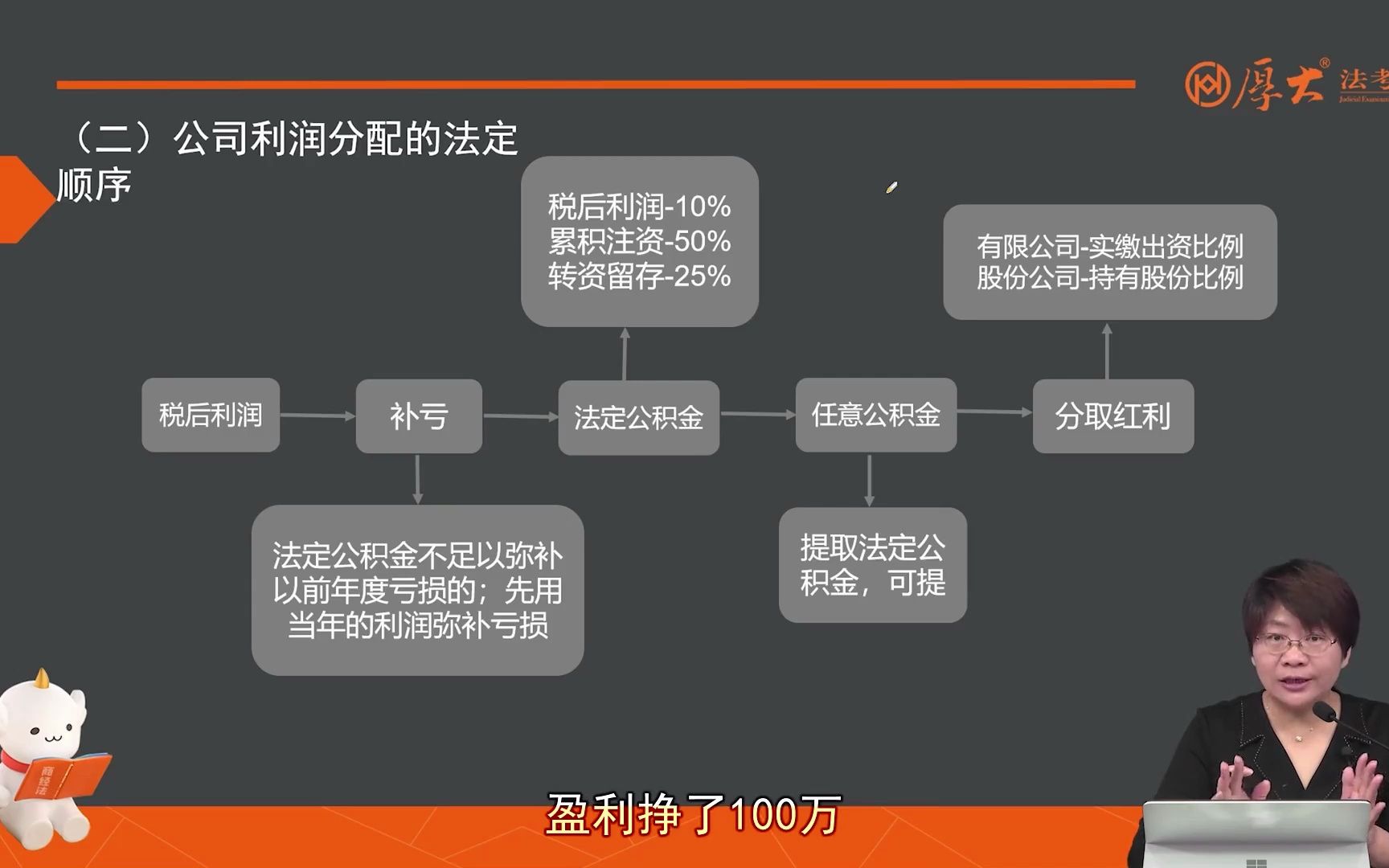 鄢梦萱:公司利润的法定分配顺序哔哩哔哩bilibili