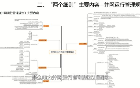 电力并网运行管理实施细则主要内容哔哩哔哩bilibili