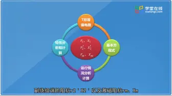 下载视频: 航空电机学-空军工程大学