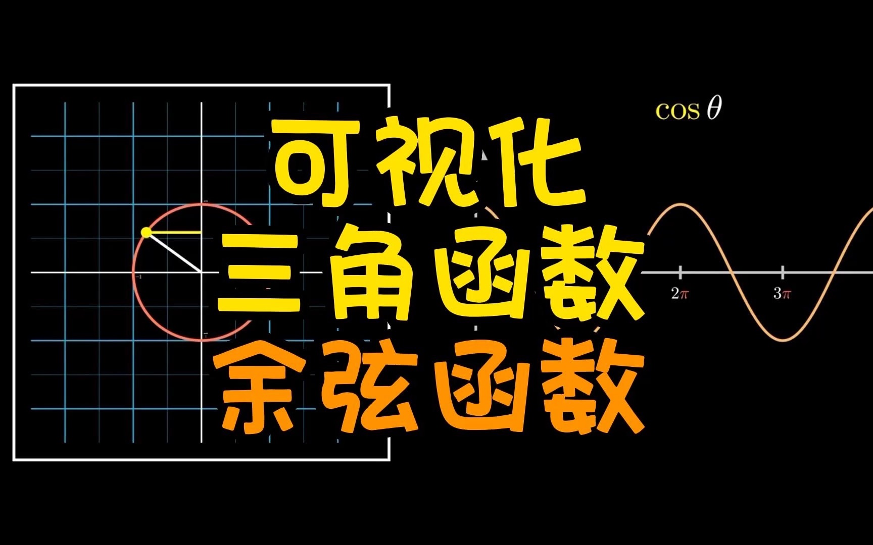 [图]可视化三角函数：余弦函数