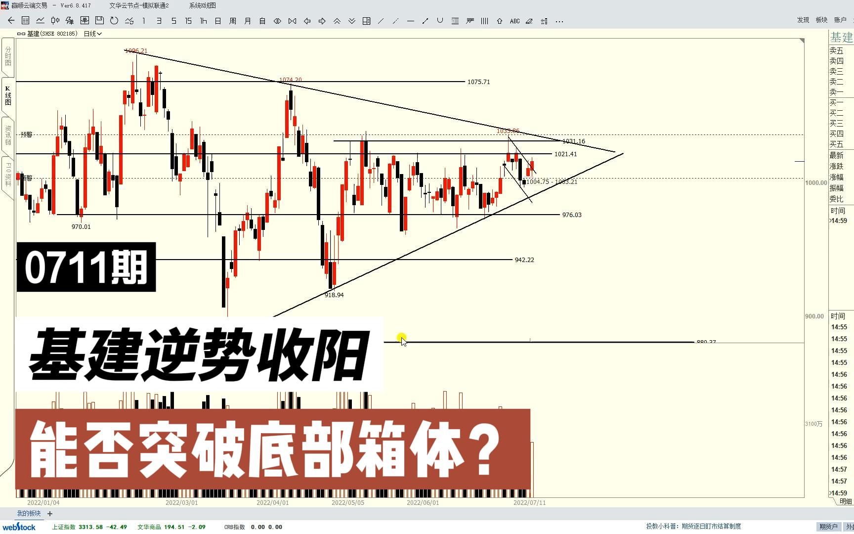 基建板块逆势收阳,近期能否突破底部?基建股如何把握机会?哔哩哔哩bilibili