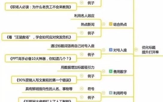 抖音运营全攻略(思维导图)哔哩哔哩bilibili