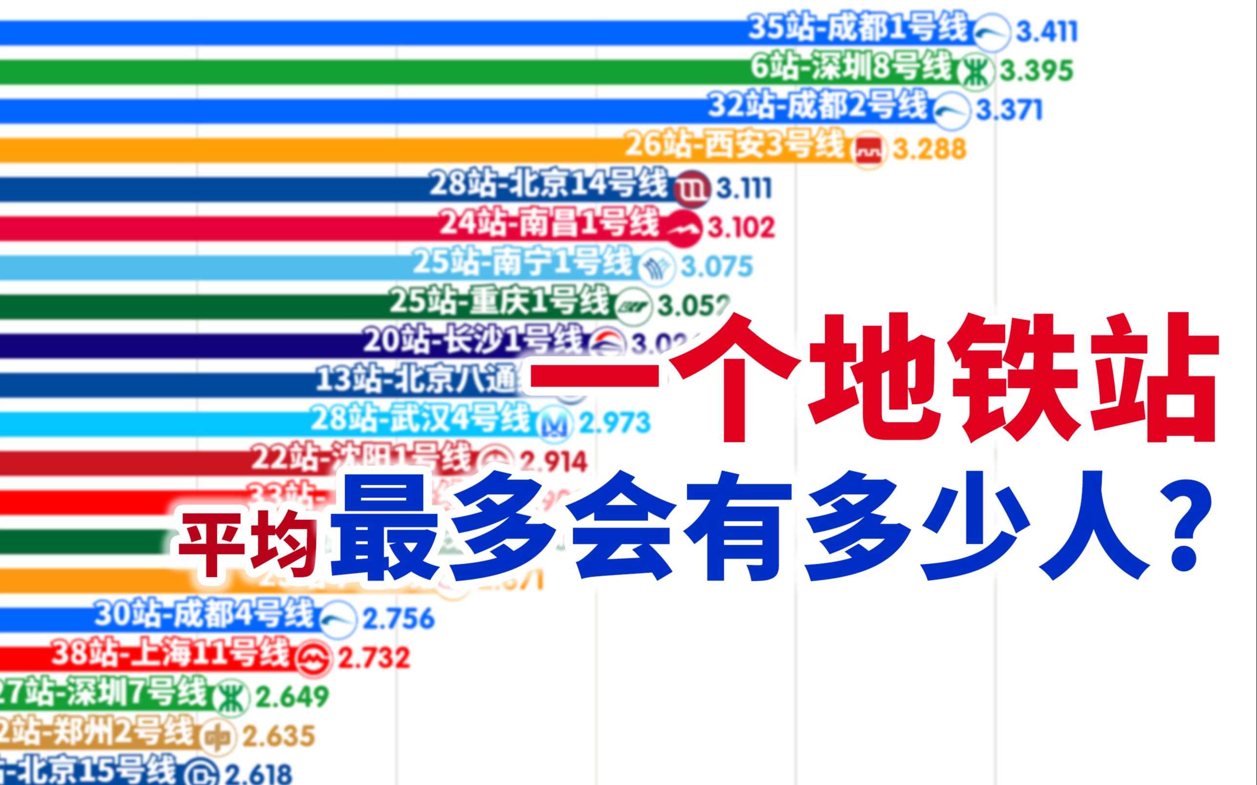 又是你!"地狱西路"!中国内地地铁线路站均客流排行【数据可视化】哔哩哔哩bilibili