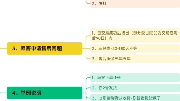 新手开网店怎么运营售后知识哔哩哔哩bilibili