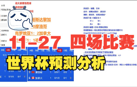 27日晚世界杯4场比赛预测分析 | 日本、比利时、加拿大胜 西班牙平哔哩哔哩bilibili