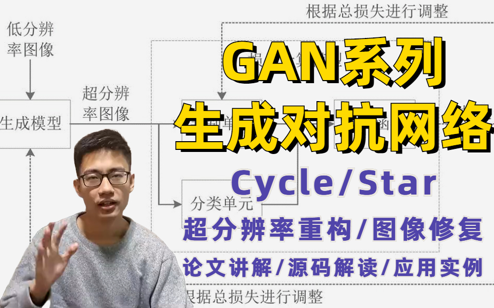 【唐博士带你学AI】生成对抗网络系列算法(CycleGAN/StarGAN)论文讲解+源码解读+应用实例(人工智能丨深度学习丨图像处理)哔哩哔哩bilibili