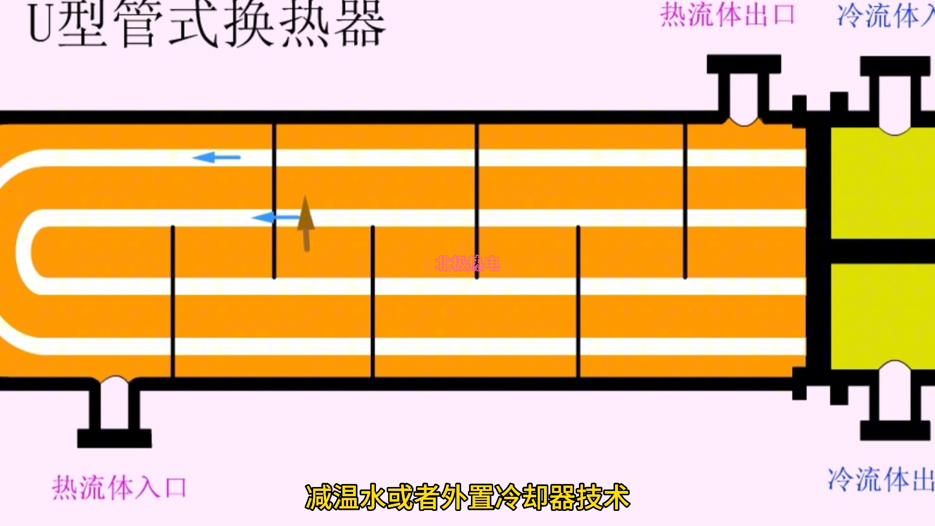 空气加热器工作原理图片