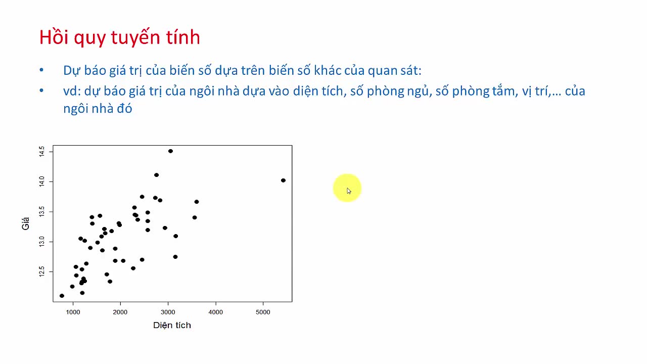 [图]Mô hình hồi quy tuyến tính đơn biến