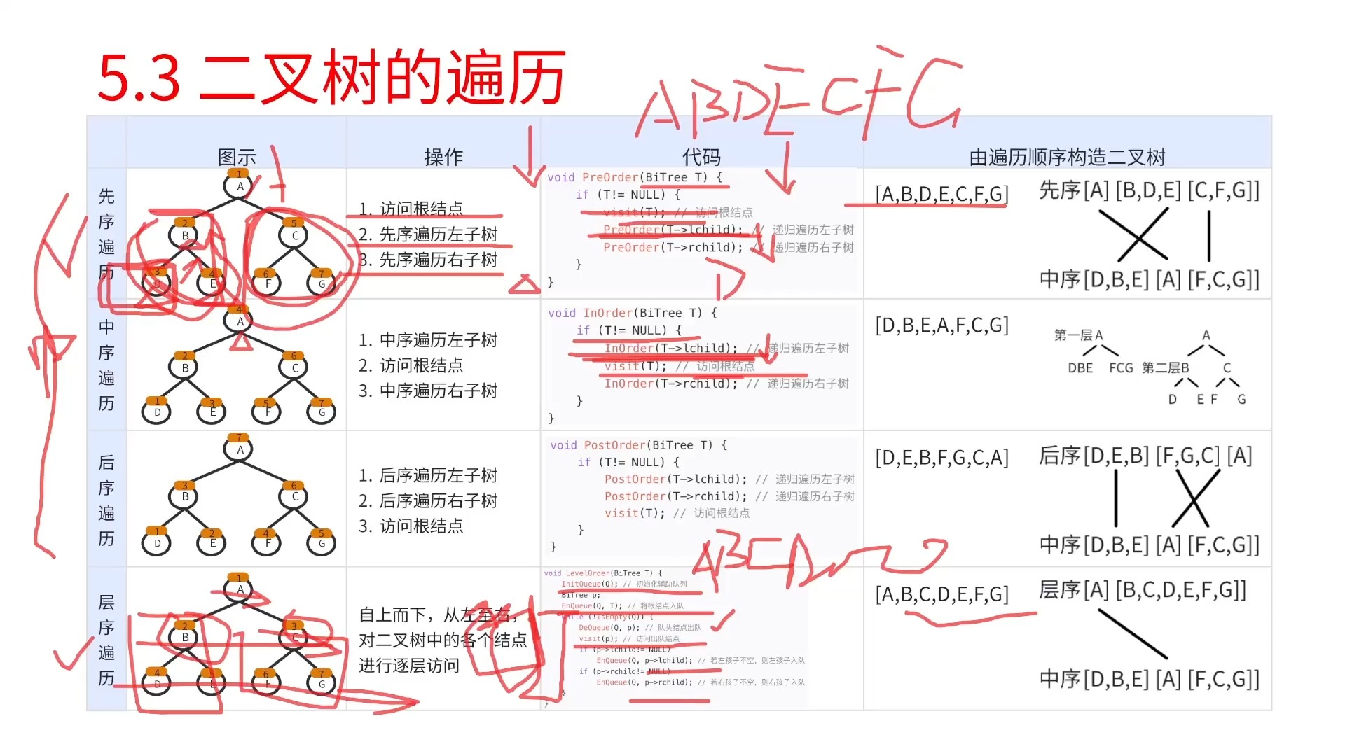 包含map遍历的几种方式分别是什么入门的词条