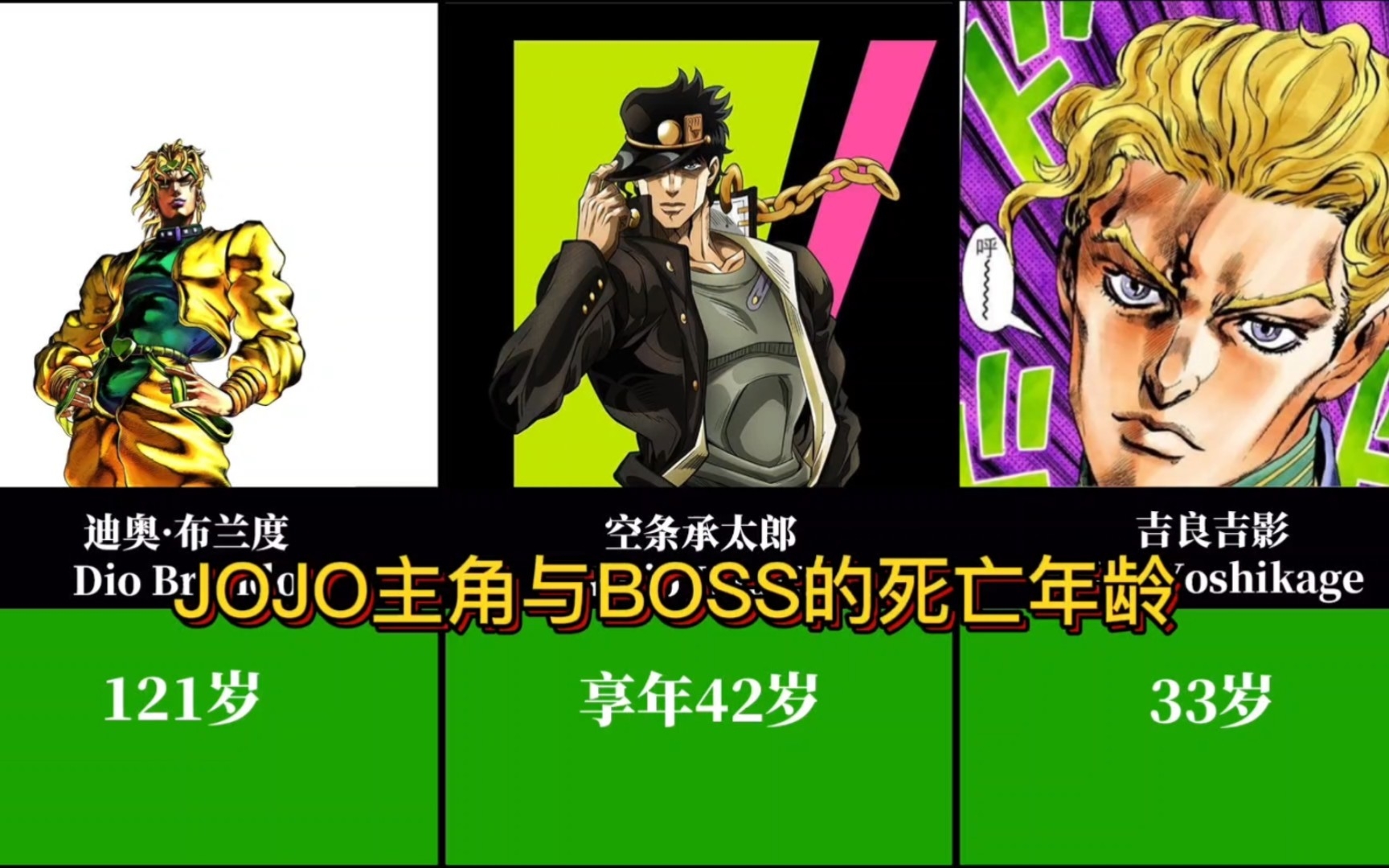 JOJO前八部中主角与反派BOSS的死亡年龄?哔哩哔哩bilibili