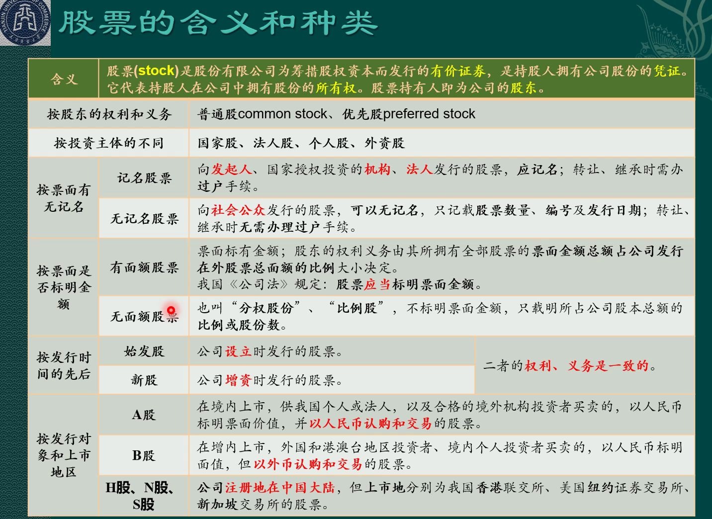 [图]《财务管理学(8ed)》ch5.2普通股筹资