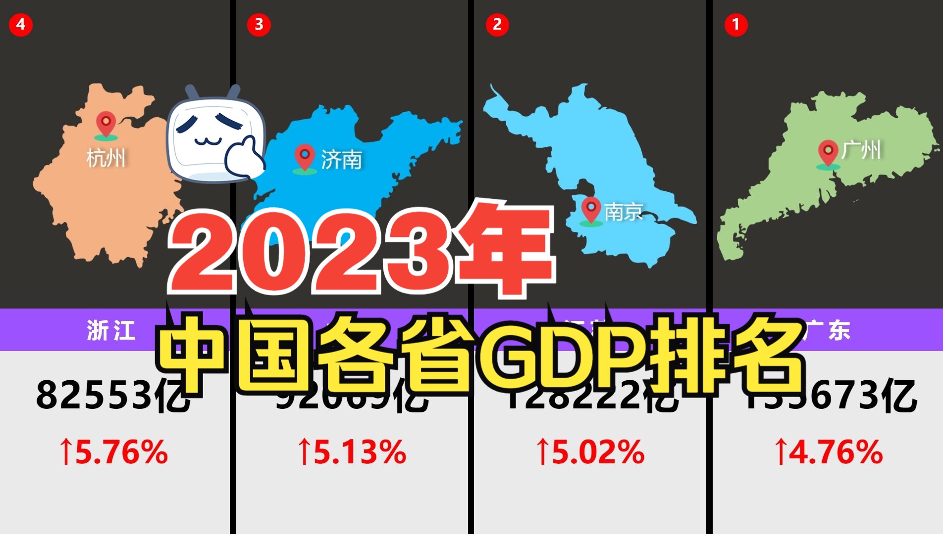 2023年中国各省GDP排名,广东、江苏、山东、浙江领跑!部分省份济水!哔哩哔哩bilibili