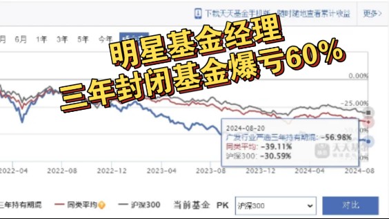 公募冠军刘格菘,广发三年封闭基金爆亏80亿!封基集中到期赎回哔哩哔哩bilibili