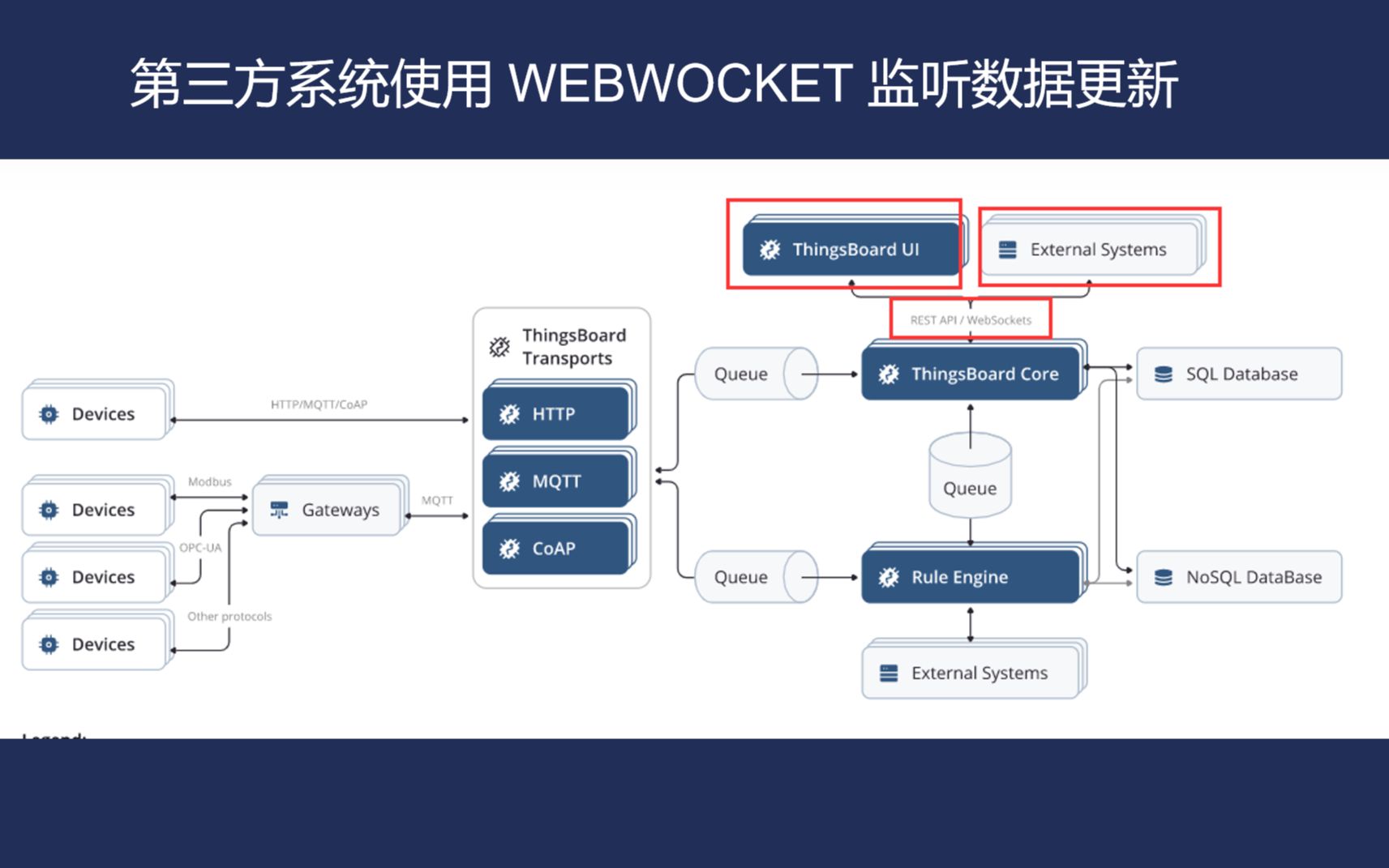 实现一个第三方数据系统!使用websocket连接thingsboard实现数据监听哔哩哔哩bilibili