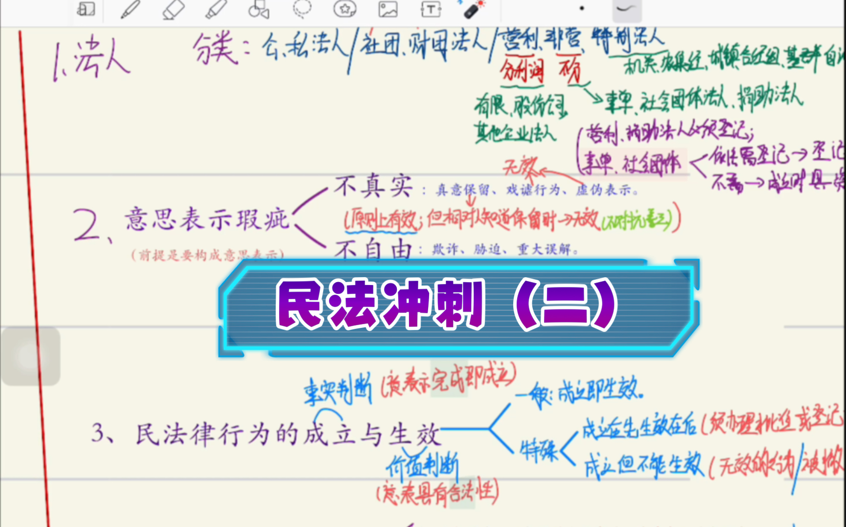 民法总则重点归纳(二):民事法律行为的效力、代理、诉讼时效.哔哩哔哩bilibili