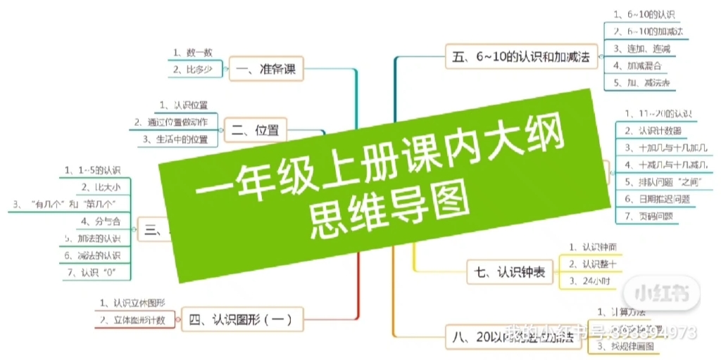 一年级数学上册课内大纲思维导图哔哩哔哩bilibili