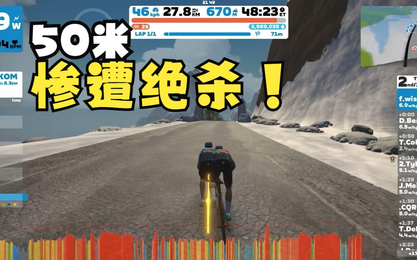 【zwift比赛】惨惨惨,最后50米惨遭绝杀!痛失第一!!哔哩哔哩bilibili