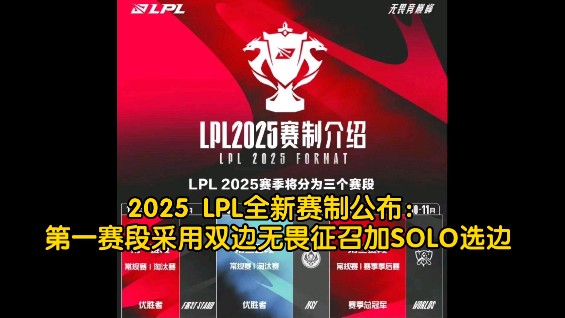 2025 LPL全新赛制公布:第一赛段采用双边无畏征召加SOLO选边电子竞技热门视频