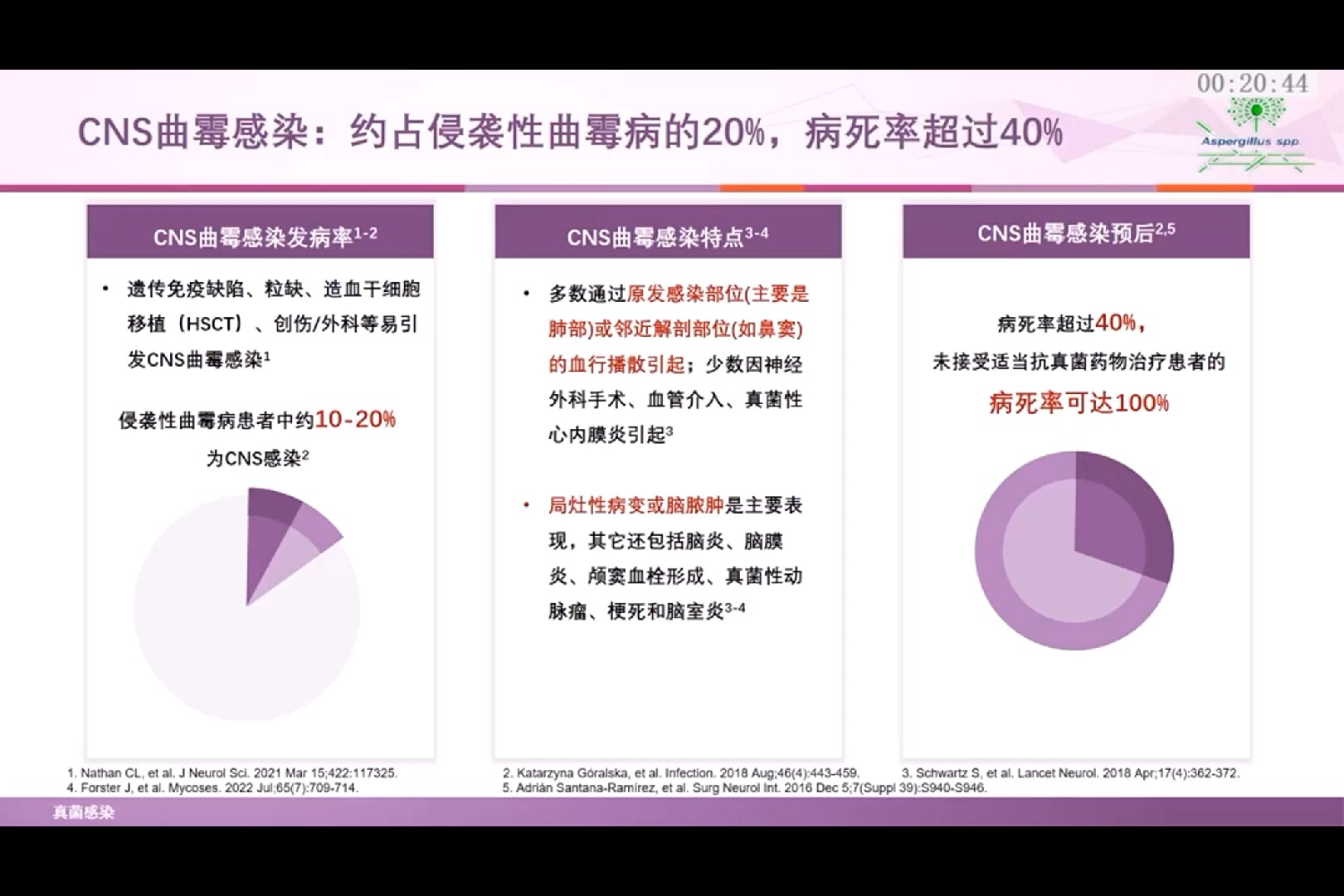 11 中枢神经系统真菌感染的危险因素及抗真菌治疗