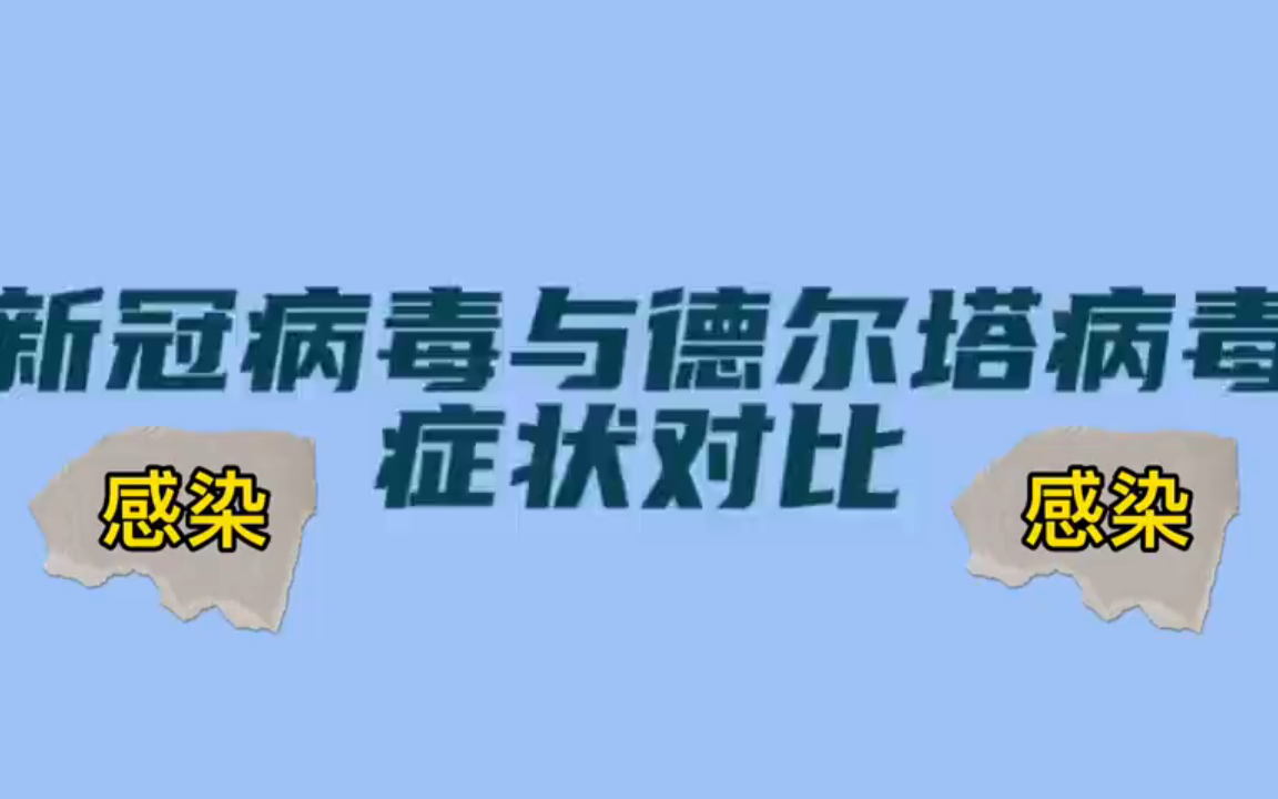 活动作品新冠病毒感染与德尔塔病毒感染症状对比