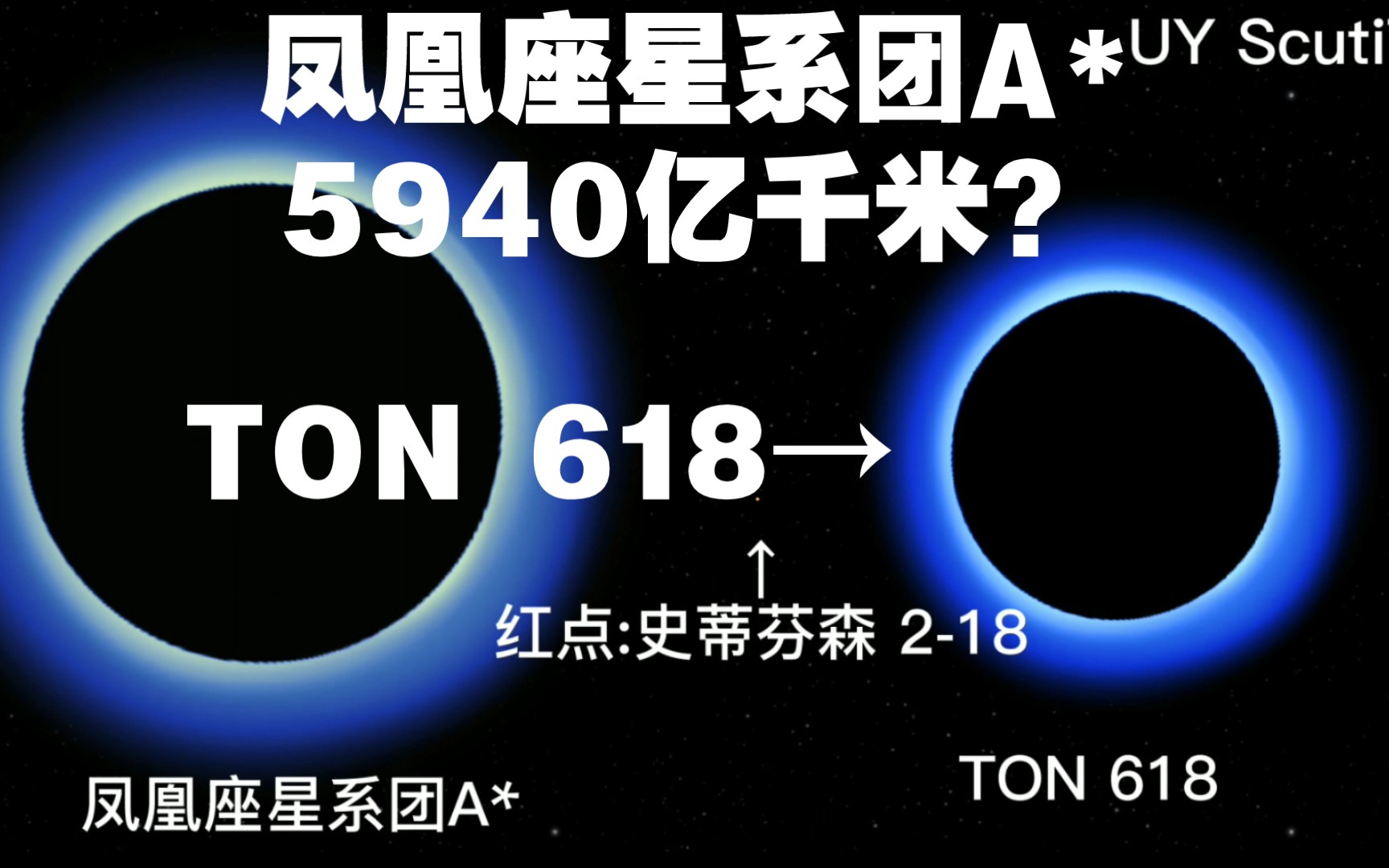 目前已知最大的十颗黑洞前TOP排名:新发现一颗1000亿倍太阳质量黑洞可能将取代TON 618最大黑洞地位?哔哩哔哩bilibili