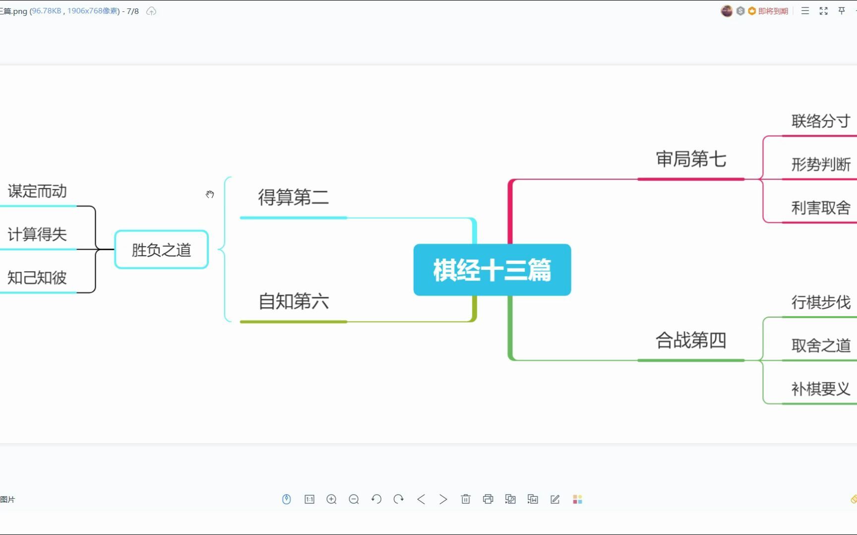 【围棋与人生】瞎解《棋经十三篇》第二,第四,第六,第七 围棋与胜负之道,取舍和判断之法桌游棋牌热门视频