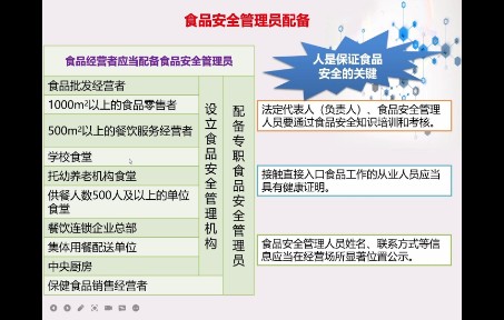 [图]食品安全管理员